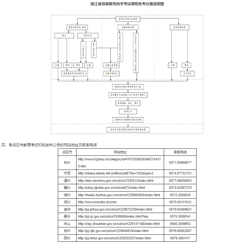 2025年上半年浙江省高等教育自學(xué)考試課程免考辦理公告